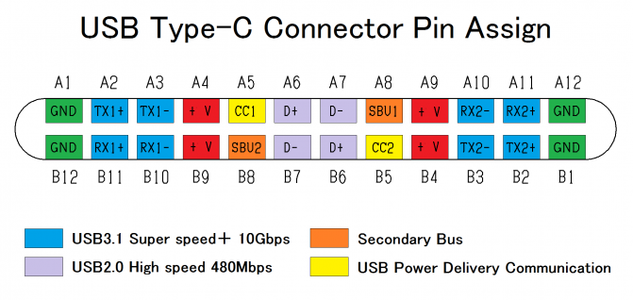 USB C Interface