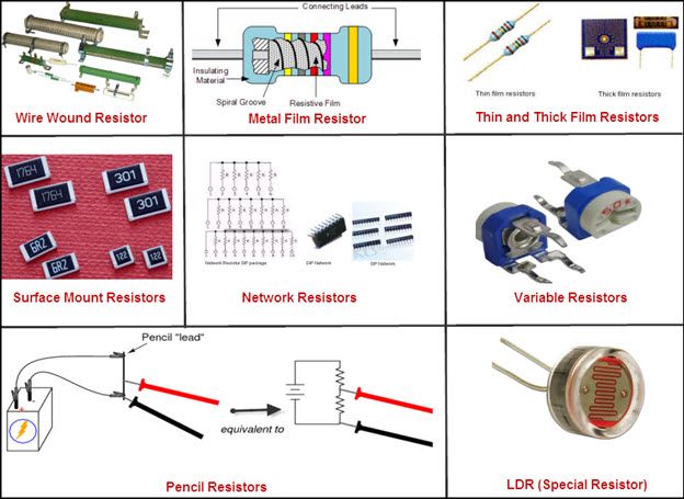Resistor