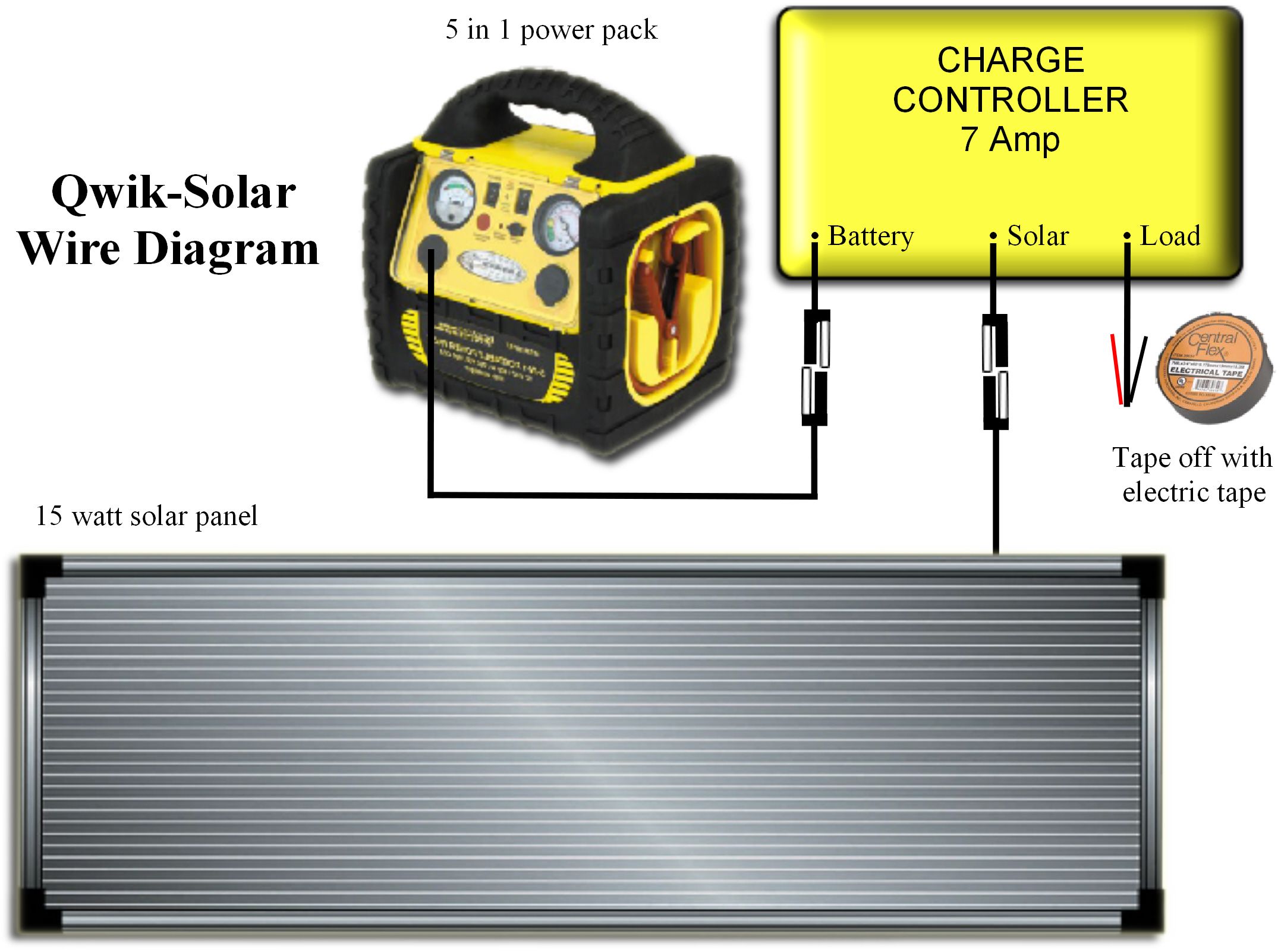 Build a Qwik-Solar Step by Step