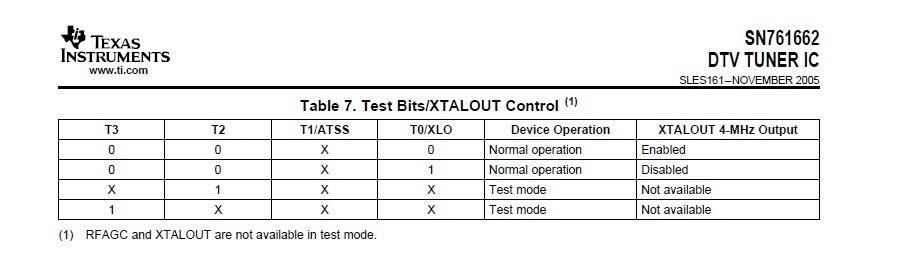 Programming the SN761662DBTR Digital TV Tuner