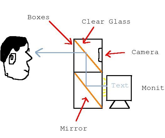 Cheap Computer Based Tele-prompter