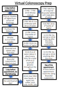 Flowchart for Virtual Colonoscopy Prep