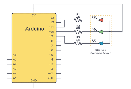 Connect an RGB LED to an Arduino