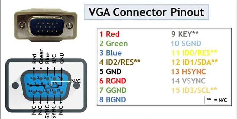 VGA Pinout