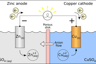 DIY Battery (Galvanic Cell) : 7 Steps - Instructables