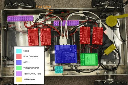 Design and Assembly: ​Electronics