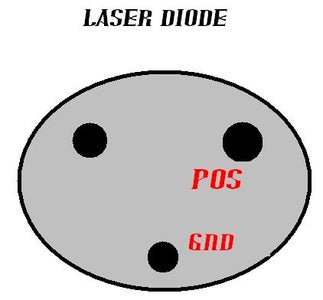 Laser Module