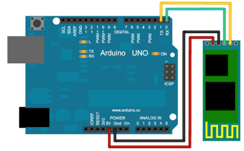 Step 3: Connections 
