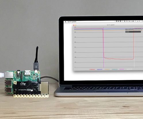 Pi Cap + Grapher
