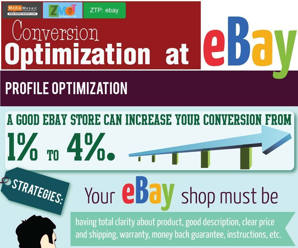 Tips on Boosting Up Conversion at EBay!