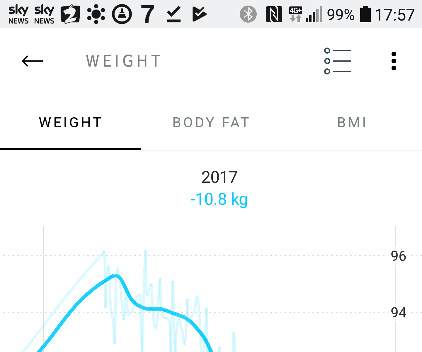 Using Science to Lose Body Fat