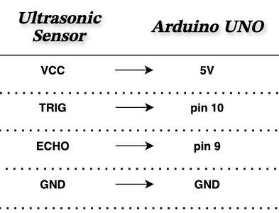 Planning Out the Circuit