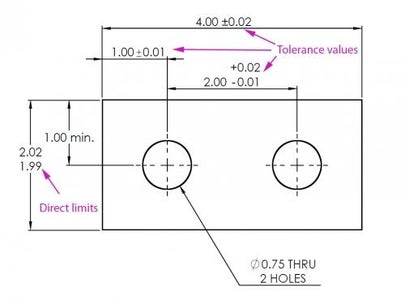 Identify the Variables and Parameters in Your Design
