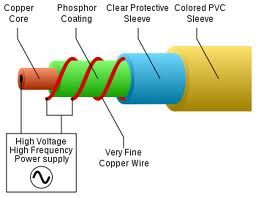 EL Wire Color Organ