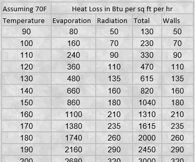 Homebrewing - Brew Kettle BTU Calculations