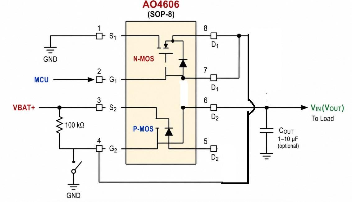 Build the Circuit