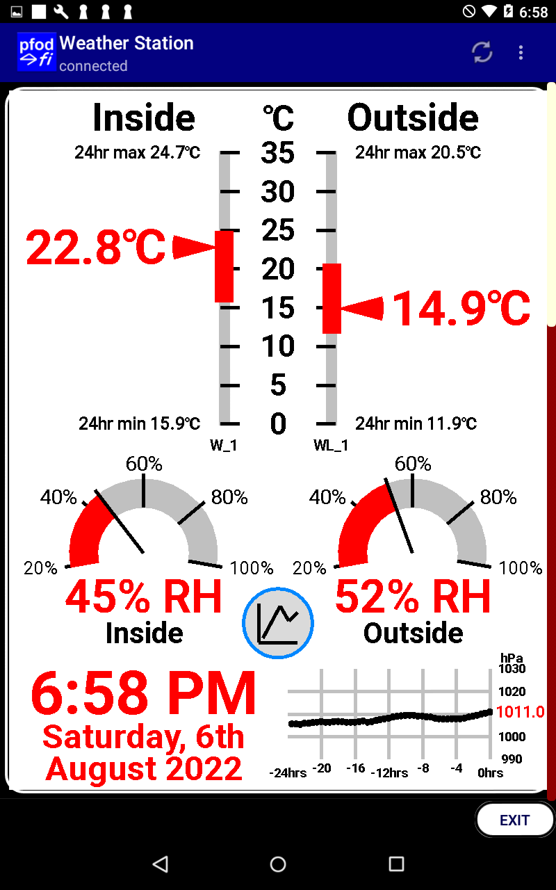 BLE Indoor/Outdoor Weather Station - Rev 2a