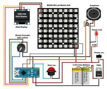 Building Process, Schematics, and Code