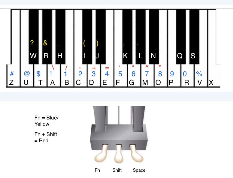 Piano Training USB Keyboard