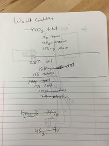 Figure Out Your Limitations