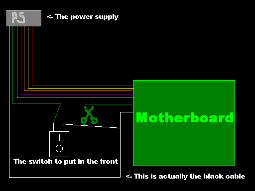 A Few Little Inconviniences