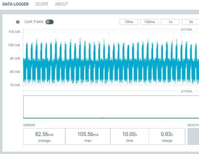 Current Test & Battery Life Prediction