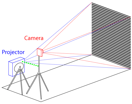 Structured Light 3D Scanning : 8 Steps (with Pictures) - Instructables