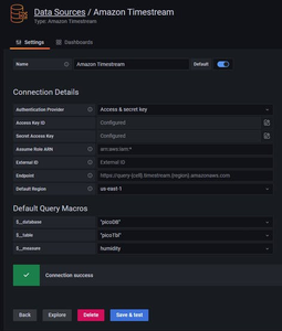 Timestream + Grafana