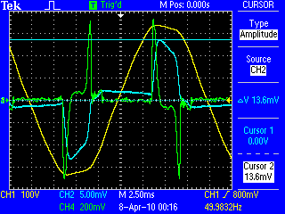 Principle of Rogowski Coil: