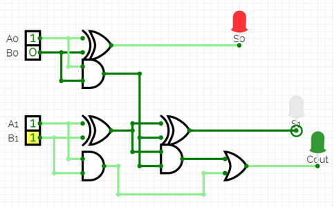 Let’s Build the Hardware: Assemble the 2-bit Adder- Understanding 