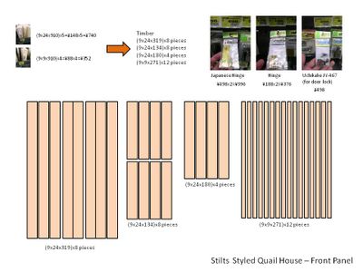 Construction of Front Panel