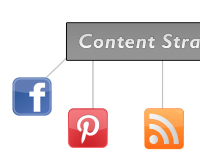 How to Make Better Social Media Content! 