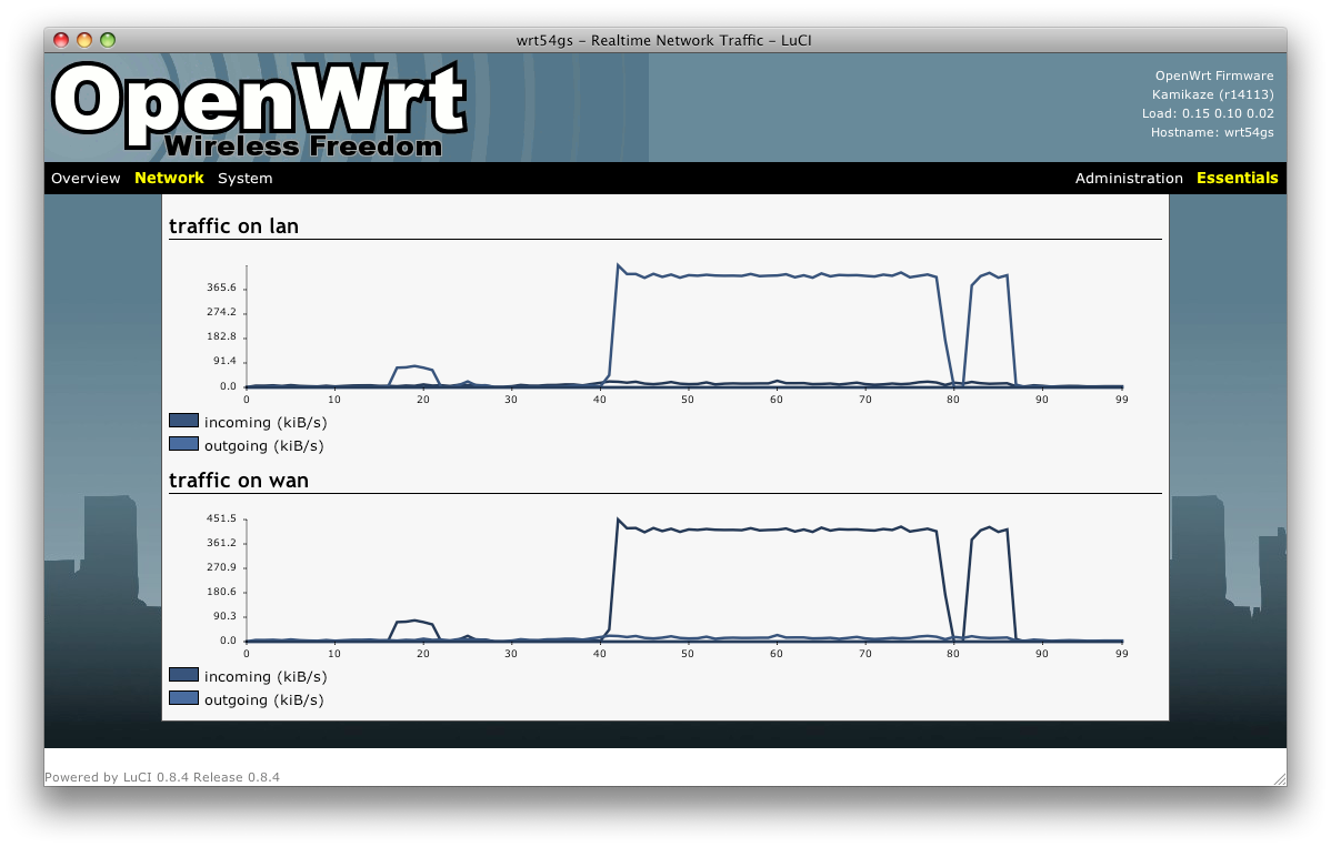 Openwrt on a Pc.