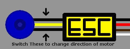 Thrust System