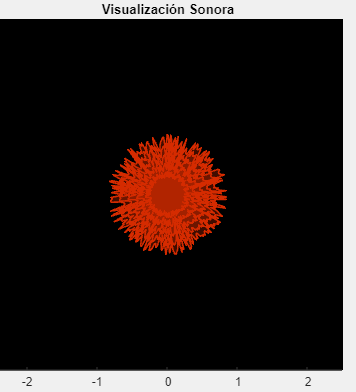 Sound Visualization Algorithm in MATLAB