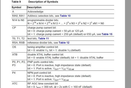Programming the TUA6039F Digital and Analog TV Tuner