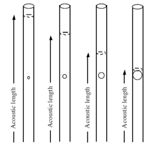 Notes on Length and Spacing