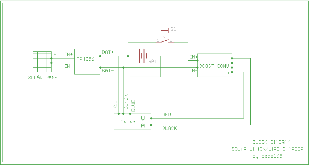 Making the Circuit