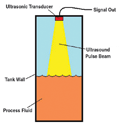 Measuring Water Level With Ultrasonic Sensor : 7 Steps - Instructables