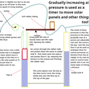 Proof of Concept. Pneumatic Timer for Tracking Solar Panels and for Moving Greenhouse Curtains.