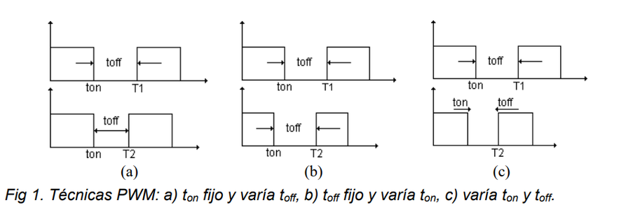 PWM Teoría