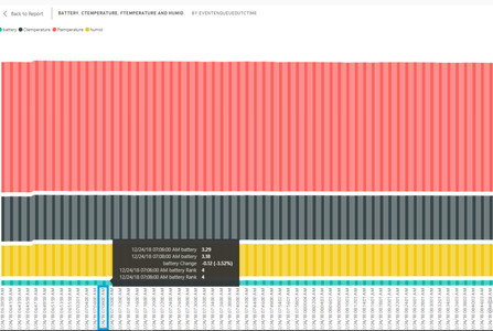 Data Visualization in Power BI