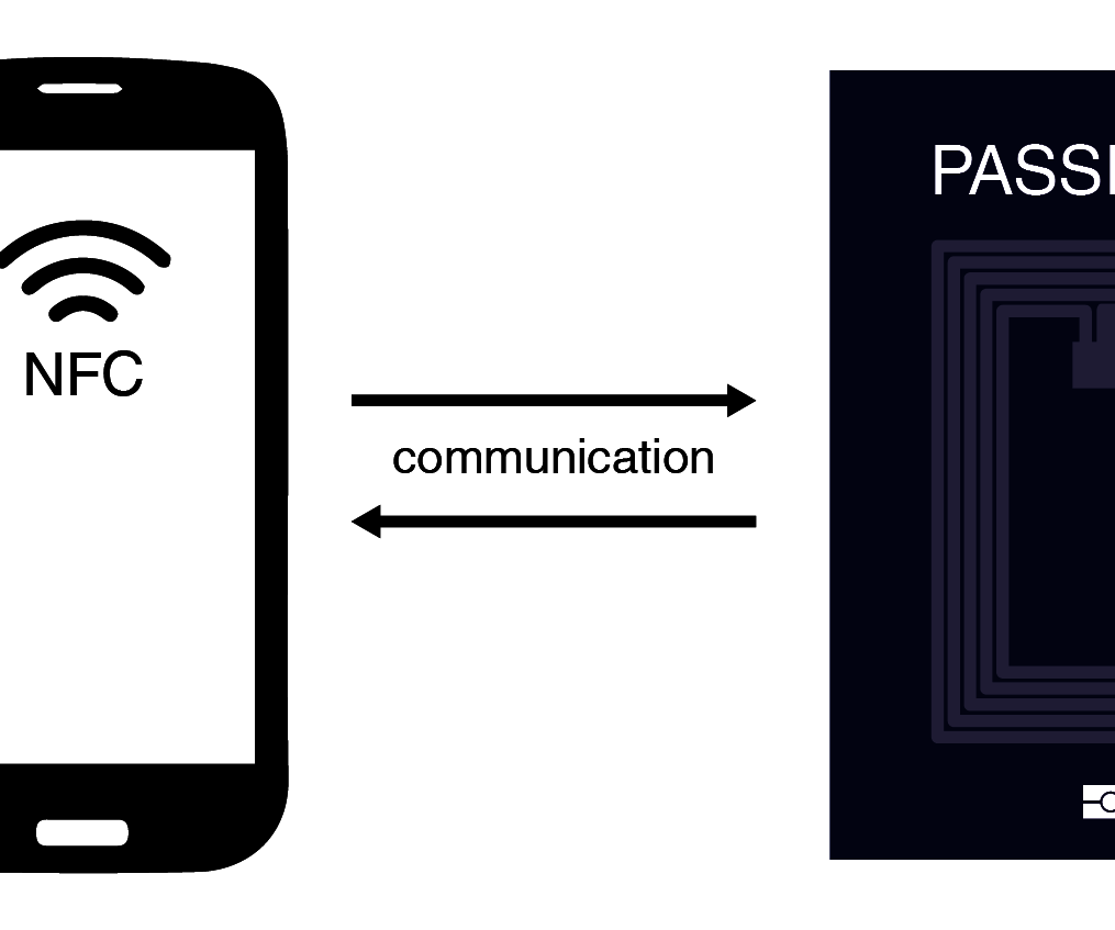 RFID Reader for EPassports by Android Phone (TfCD)