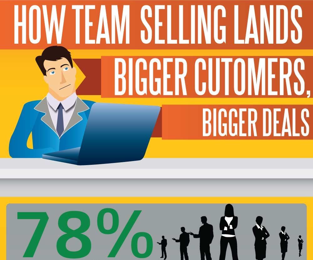 How Team Selling Can Help You Achieve Better Results?