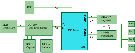 Connecting the Rtc (real Time Clock) 