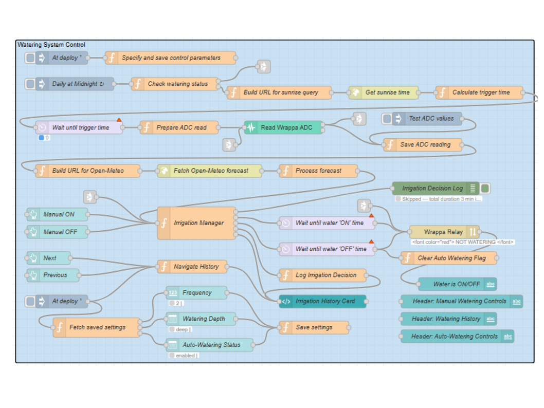 Implementing the Logic With Node-Red