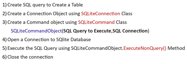 Connecting to SQLite Database and Creating Tables Using C# (Csharp) : 7 ...
