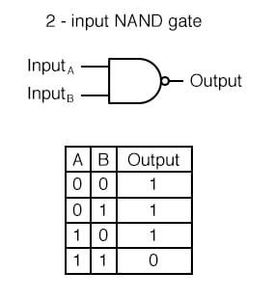 Universal Logic Gates (NOR and NAND)