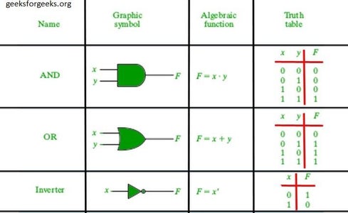 Display Any Words on Loop Using Basic Logic Circuits : 13 Steps (with ...