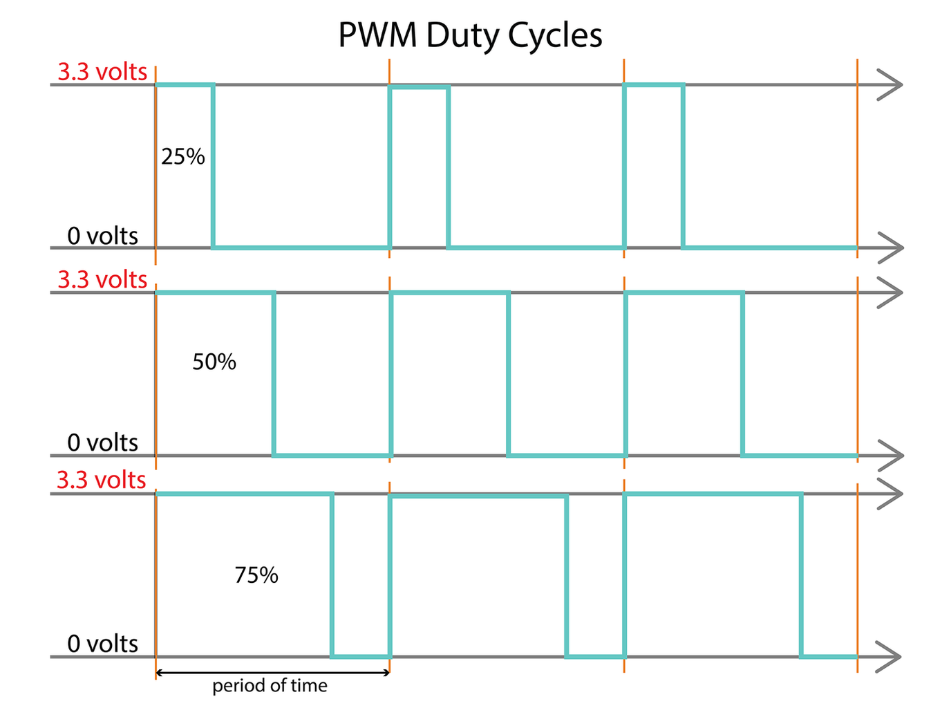 PWM